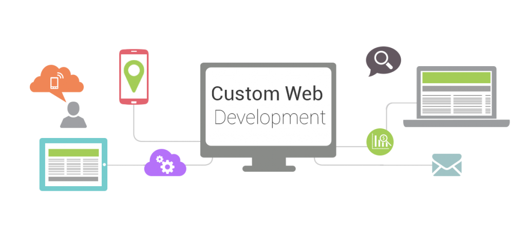 custom web development toronto